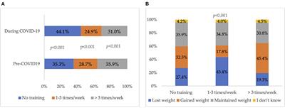 Dietary Habits and Lifestyle During Coronavirus Pandemic Lockdown: Experience From Lebanon